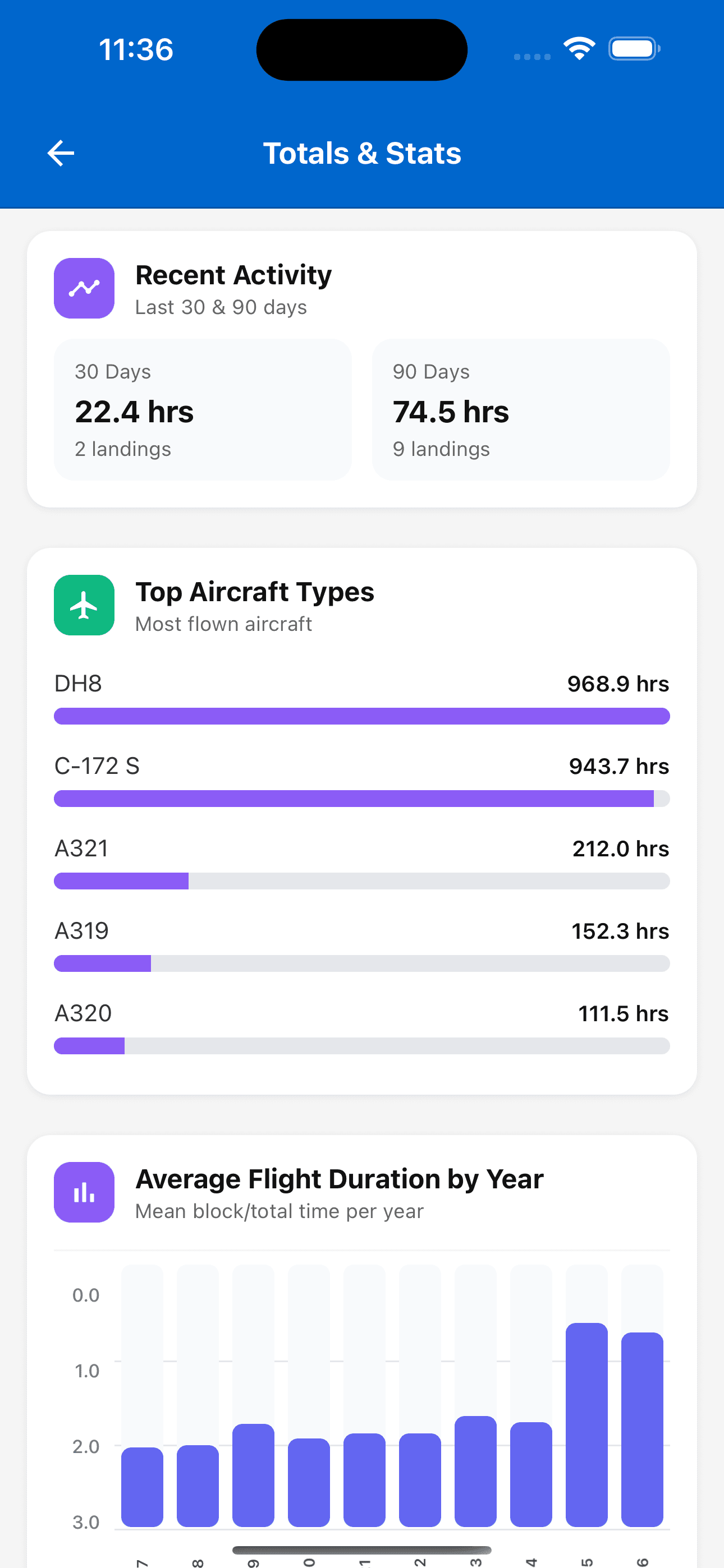 Flight statistics screen