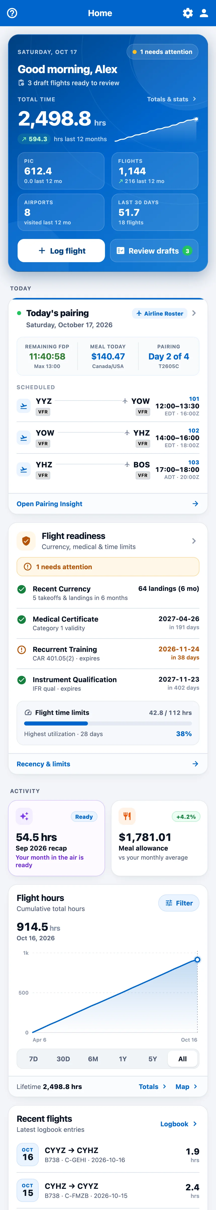 Home screen with career totals, draft flights to review, today's pairing and the flight readiness checklist